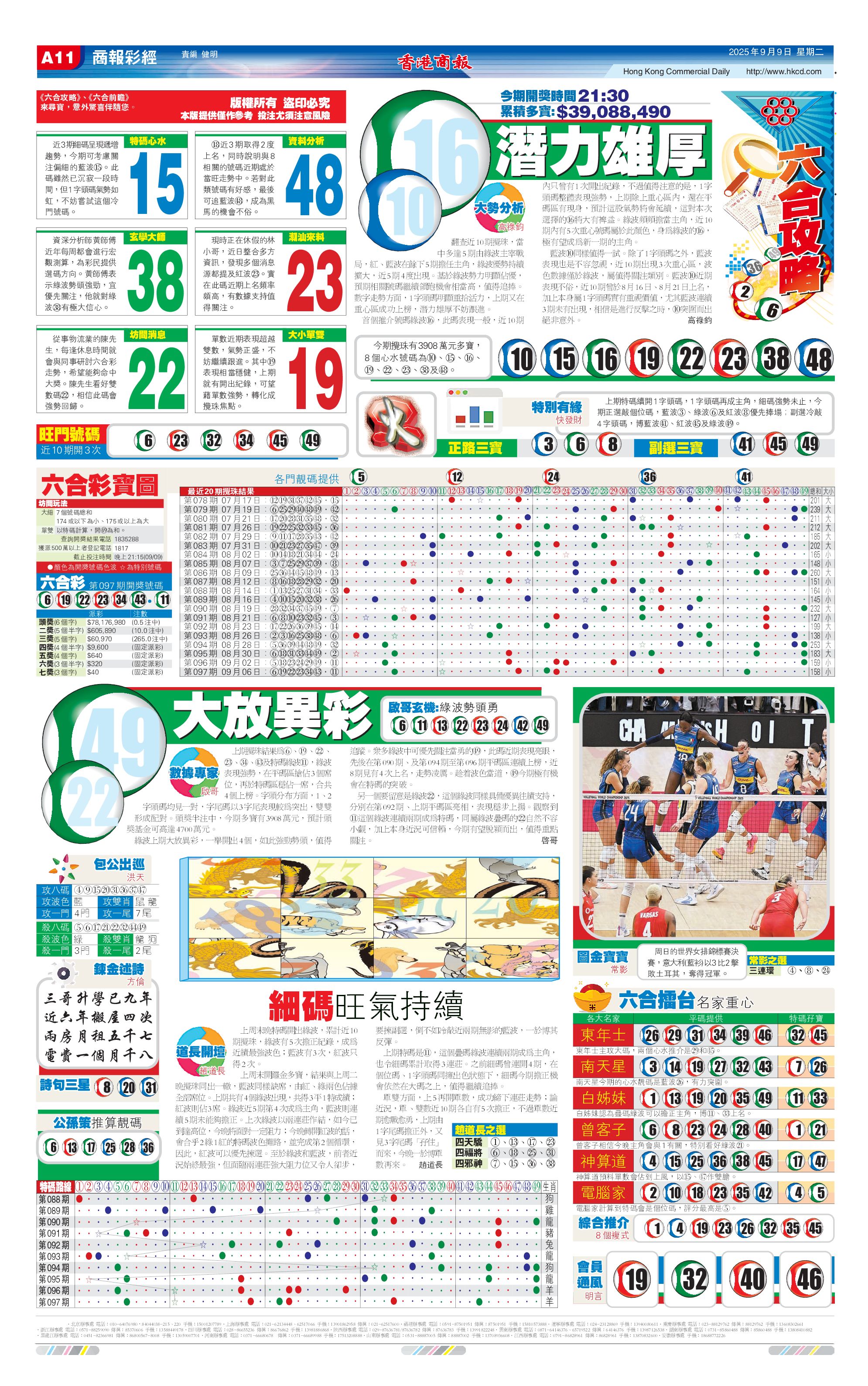 商報排位