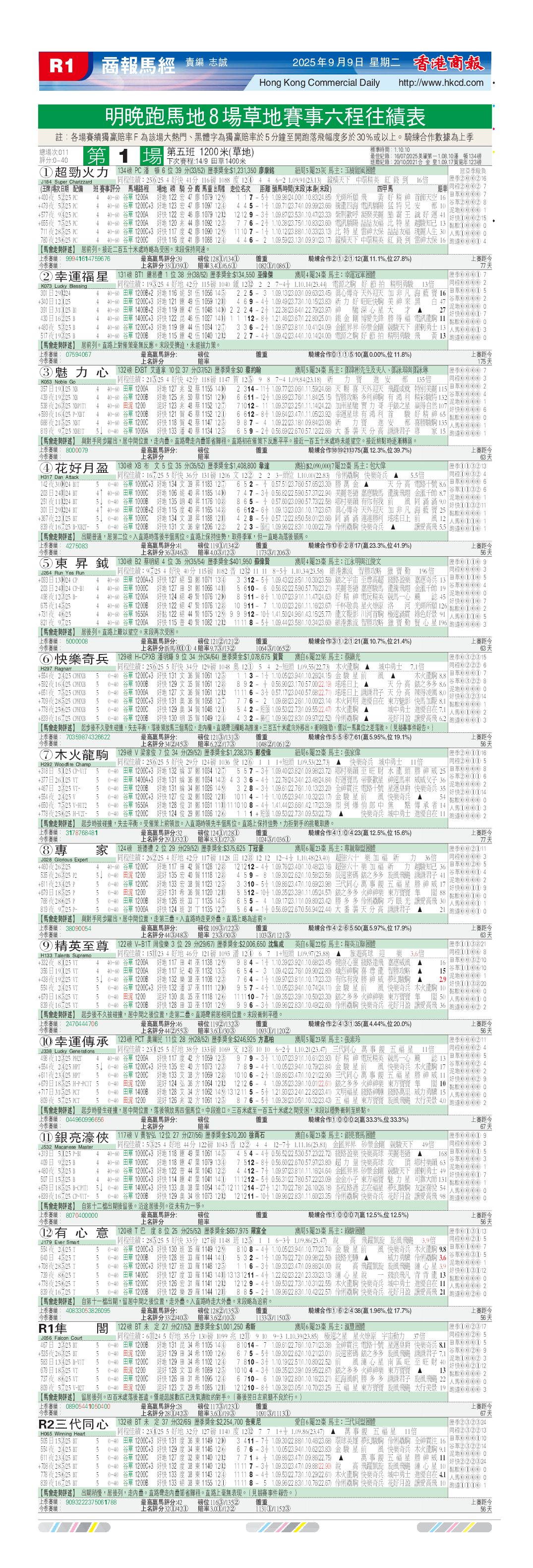 商報排位