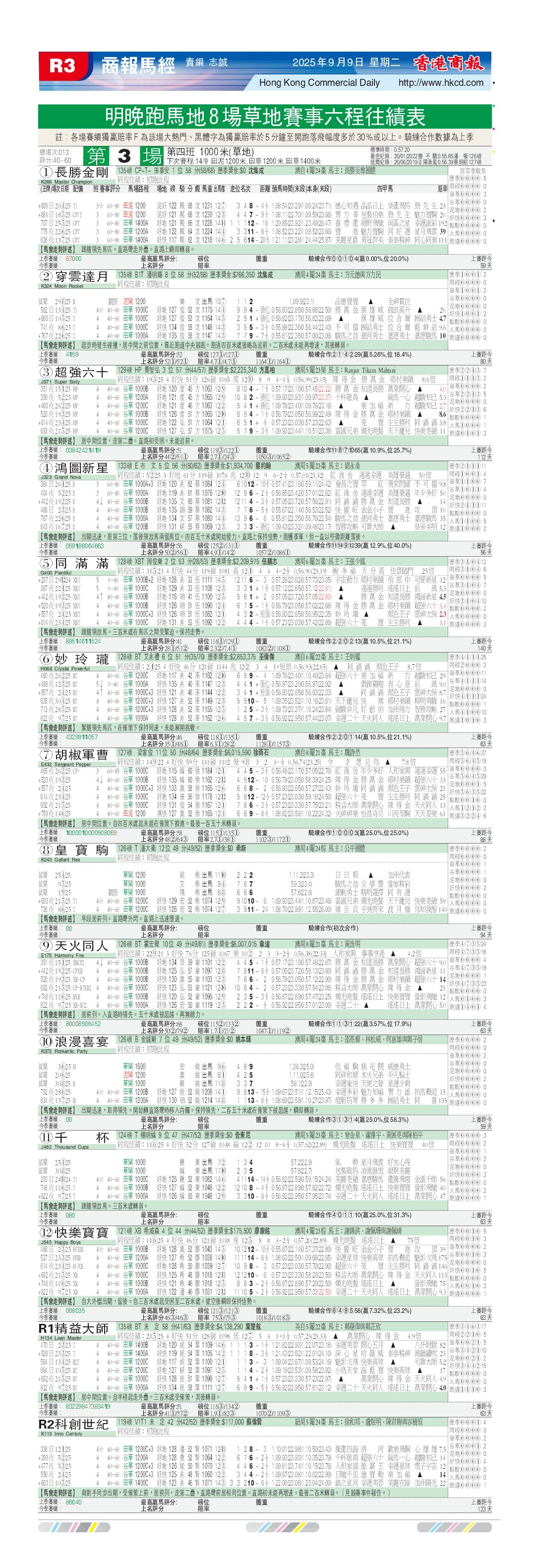 商報排位