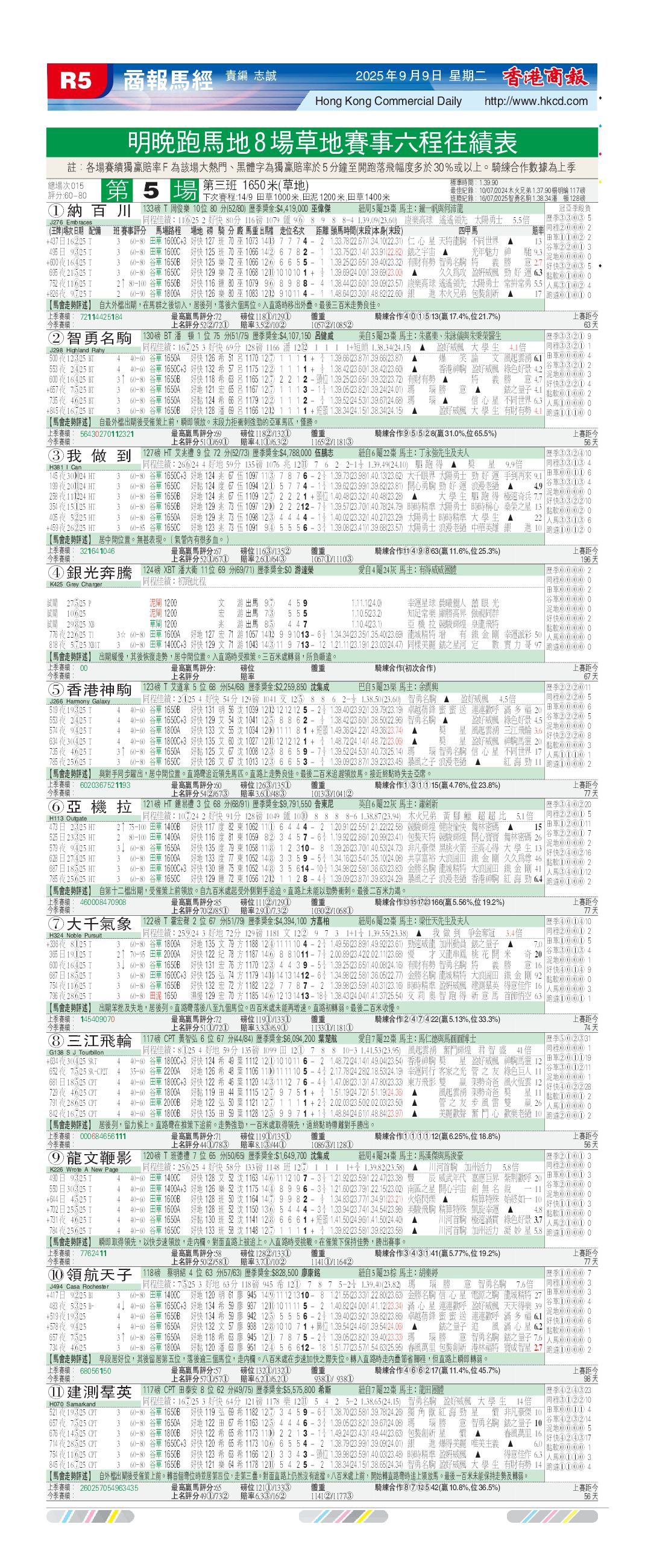 商報排位