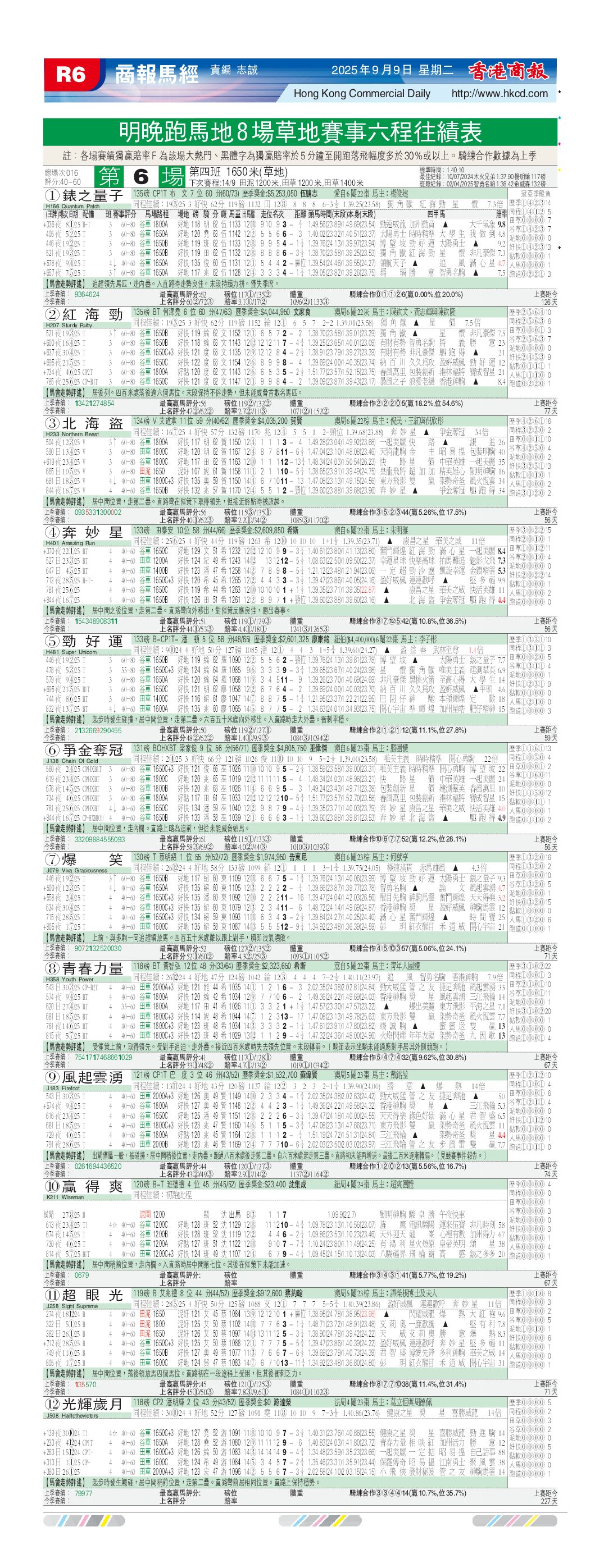 商報排位