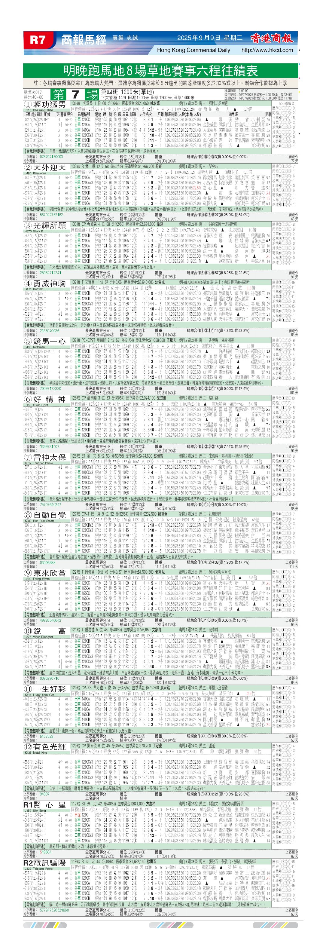 商報排位