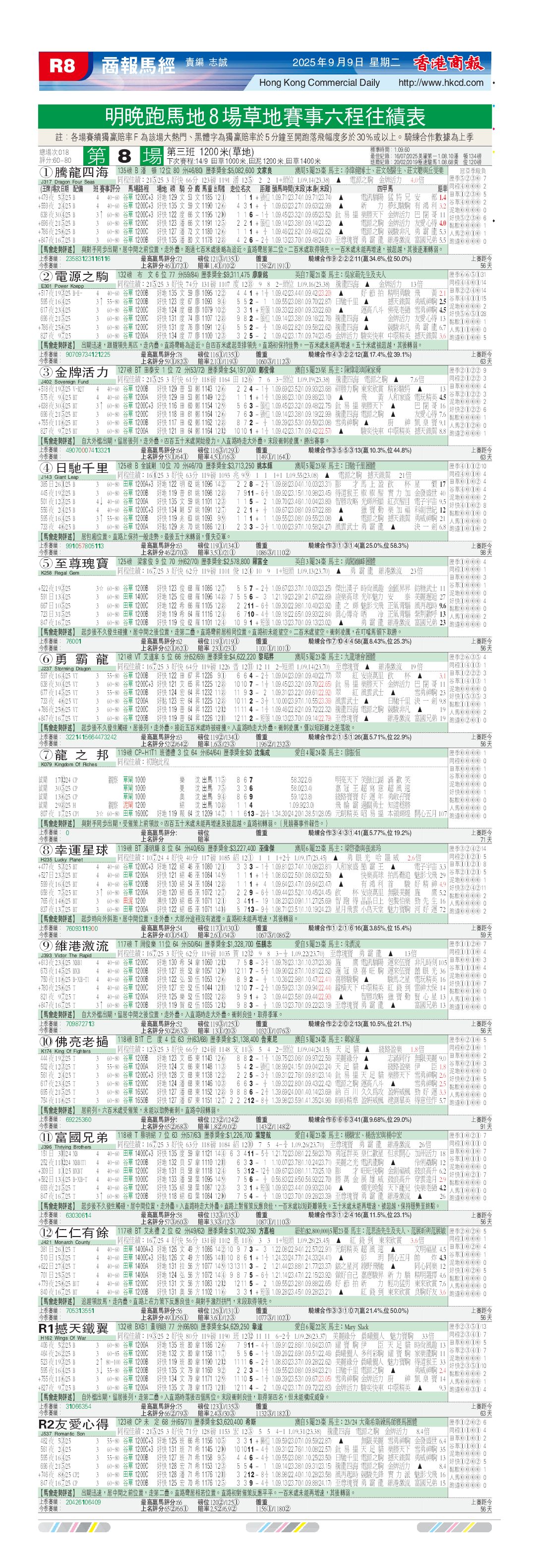 商報排位