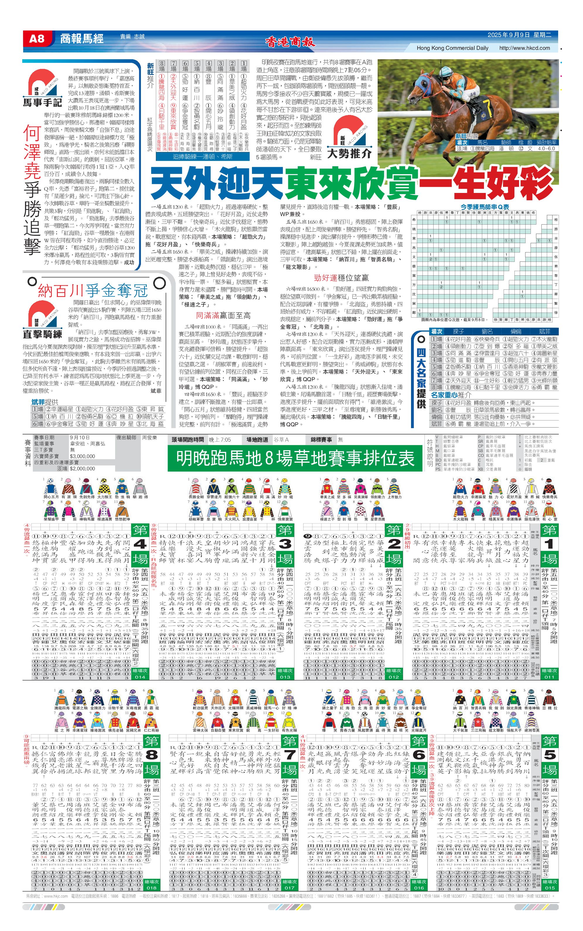商報排位